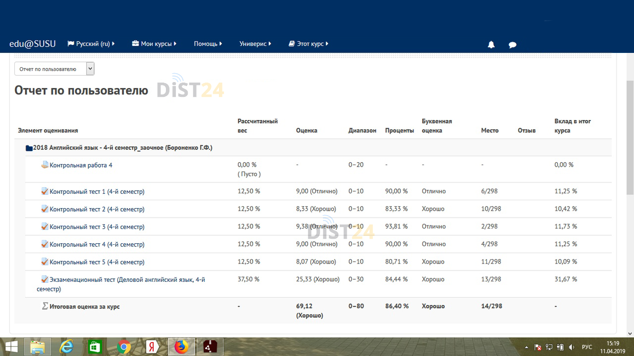 Сессия под ключ ИВЭСЭП - ivesep.org - сдать сессию, закрыть задолженности, зачеты, семестр Сессия под ключ ИВЭСЭП - ivesep.org - сдать сессию, закрыть задолженности, зачеты, семестр