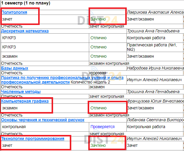 Сессия под ключ ИВЭСЭП - ivesep.org - сдать сессию, закрыть задолженности, зачеты, семестр Сессия под ключ ИВЭСЭП - ivesep.org - сдать сессию, закрыть задолженности, зачеты, семестр